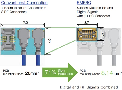 Hirose Electric Connecteurs FPC vers carte série BM56 avec pas de 0,35 mm